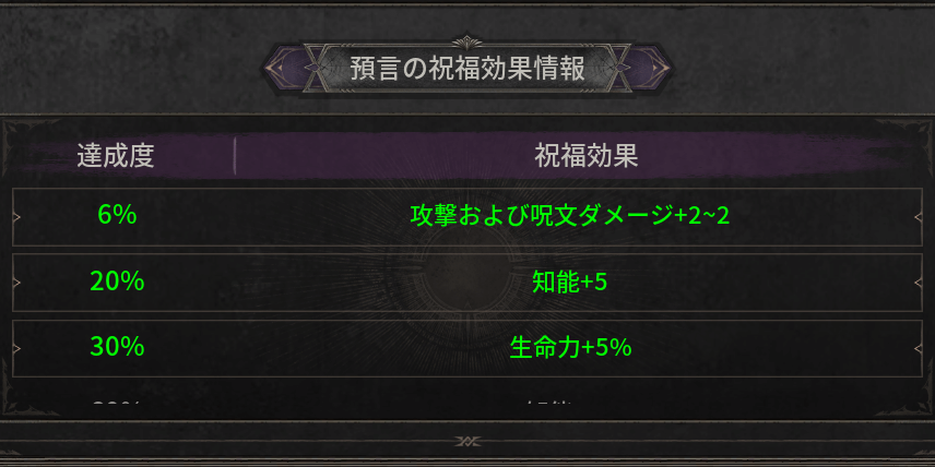 ダークディセンバー_達成度の合計で祝福効果が決まる