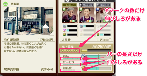 強化回数の多い物件を購入する