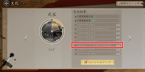 終盤までにレベル8を目標にする