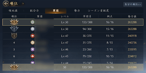 大きいギルドがいるなどの差がある