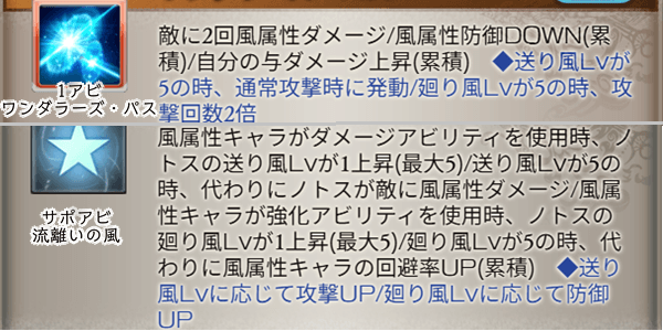 アビ頻度