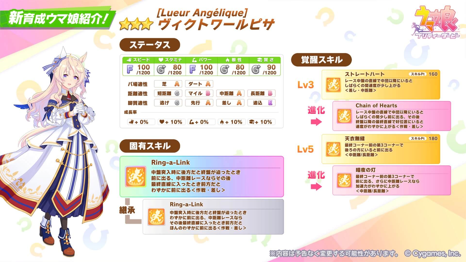 ヴィクトワールピサの性能早見表