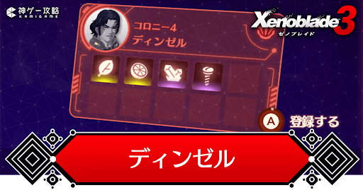 ディンゼルのコレペディア