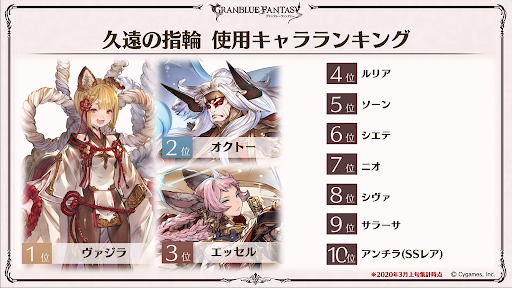 久遠の指輪使用キャラランキング