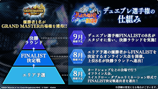 デュエプレ選手権＾仕組み