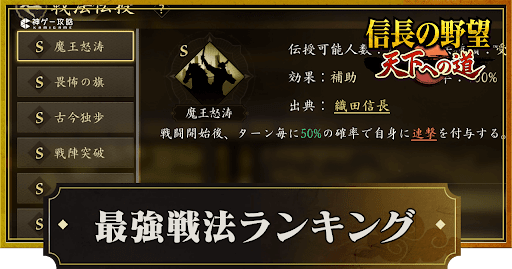 最強戦法ランキング