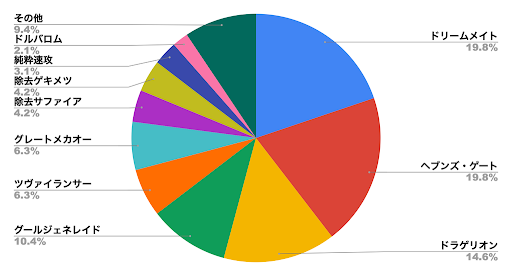 デュエプレメタデータ
