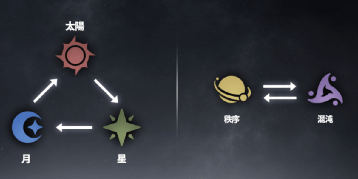 スターセイヴァー_有利属性