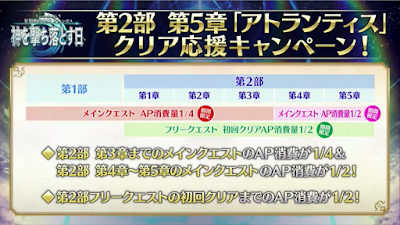 fgo-消費AP減少キャンペーン