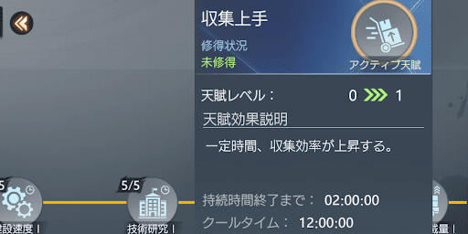 アクティブ天賦