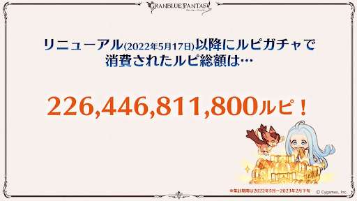 リニューアル後ルピガチャで消費された回数