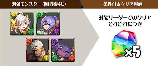 対象リーダー初クリア報酬