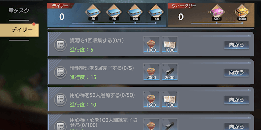 デイリータスクが進められる