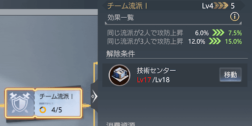 研究でバフ効果を得られる施設