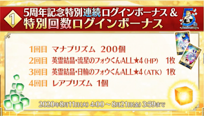 fgo-回数ログインボーナス