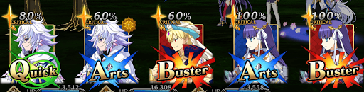 マルタ　スター集中度