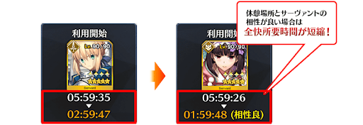 fgo-サーヴァント相性