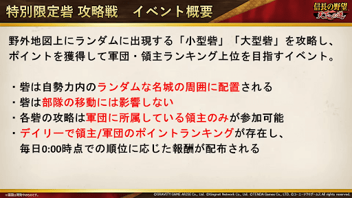 野外地図上にランダム出現する砦を攻略