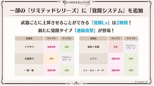 覚醒システム追加