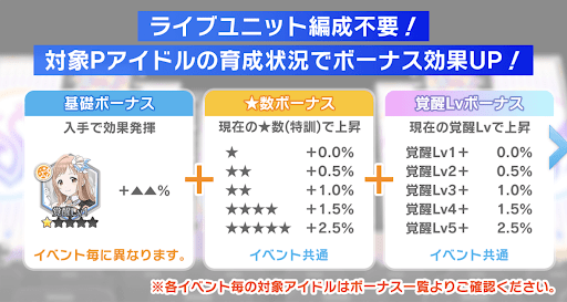 編成不要で育成状況に応じてボーナス獲得
