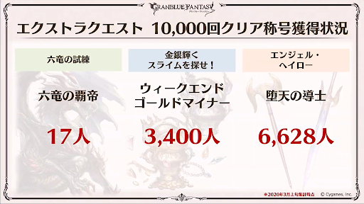 エクストラクエスト1万回クリア称号獲得状況