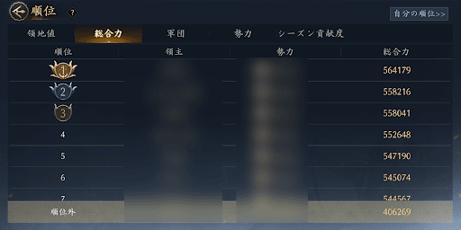 ランキングが存在する