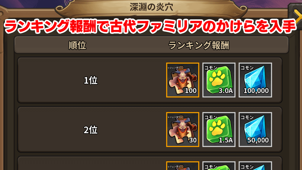 ランキング報酬