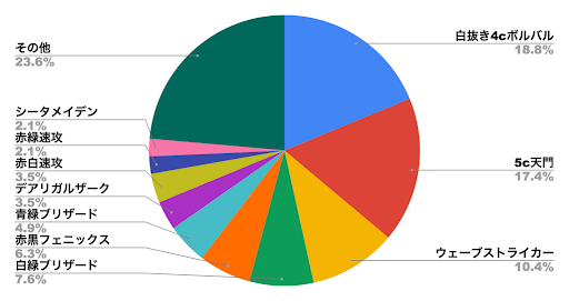デュエプレメタデータ