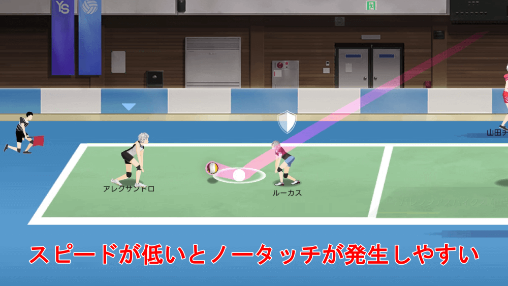 レシーブ精度に影響する