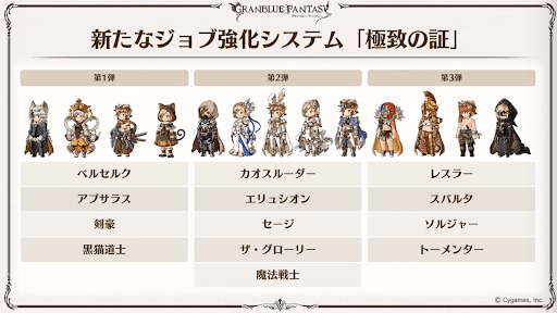 極致の証が追加されるジョブ第1〜3弾