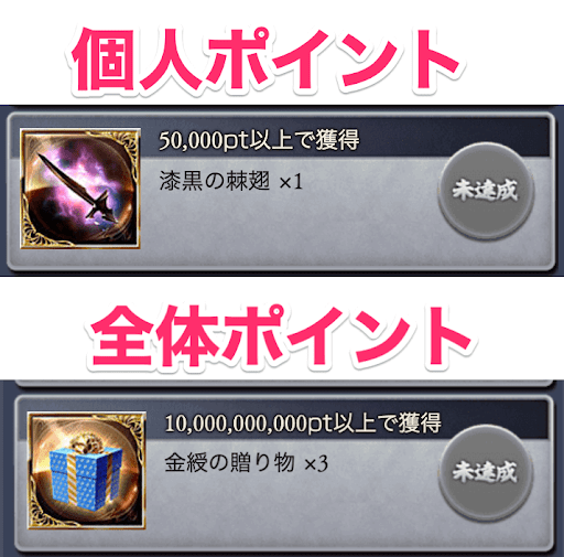 追加ポイントアイテム