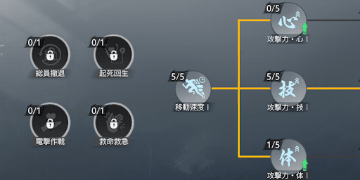 天賦レベル上げも忘れずに