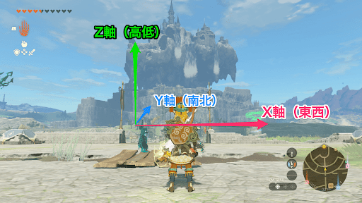 座標の見方_図解