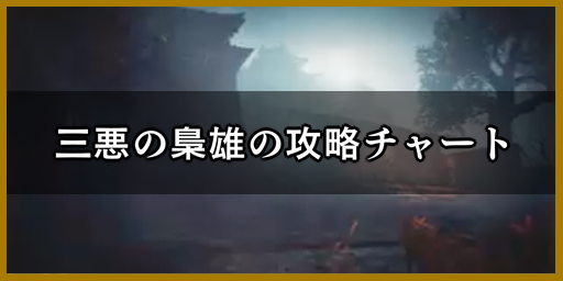 三悪の梟雄の攻略チャート