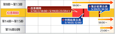 fgo-投票期間