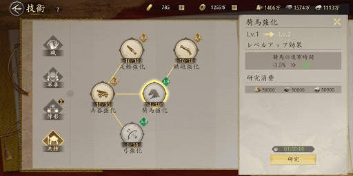 研究で進軍速度を上げられる