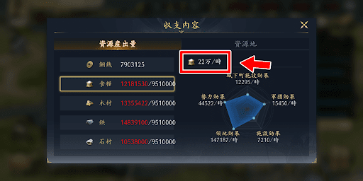 終盤は食糧や銅銭を優先するのがおすすめ