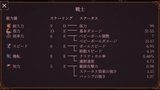 Ball x Pit_キャラクターのレベルを上げよう