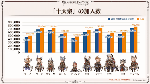 十天衆加入と最終上限解放まとめ2