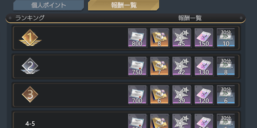 メディアタワー個人報酬