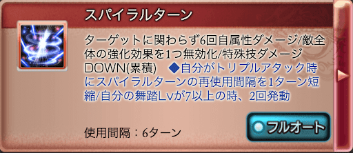 スパイラルターン