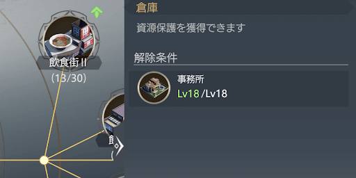 コンテンツのレベル上限が解放できる