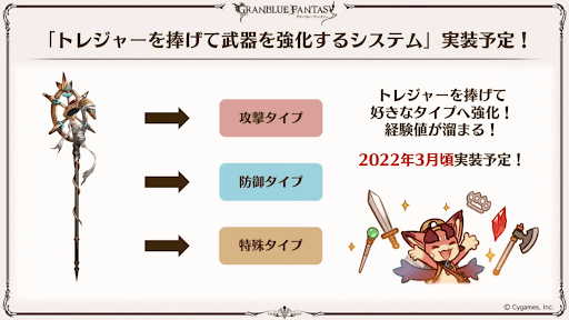 トレジャーで武器強化