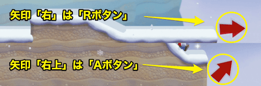 2種類のジャンプ