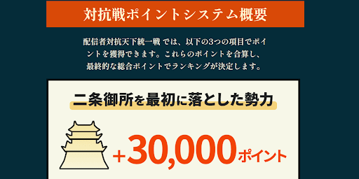 ポイントを獲得して合計値で戦う