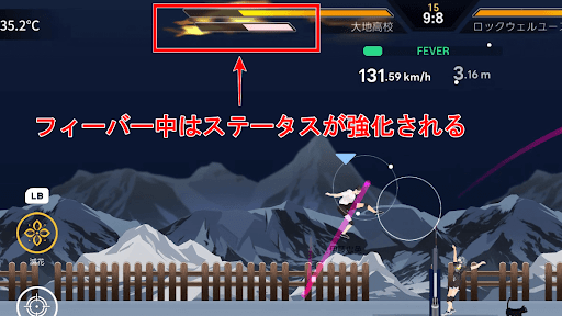 フィーバー中はステータスが強化される