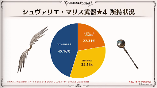シュヴァマリス武器
