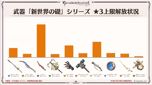 新世界の礎シリーズ武器3凸上限解放数