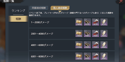 個人報酬で装備の素材が獲得できる