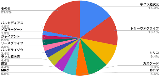 2022 Autumn vol.4 メタデータ